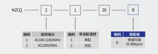 NZCQ 高温高压稠化仪旗舰版 设备选型
