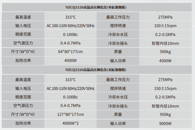 NZCQ 高温高压稠化仪旗舰版 参数规格