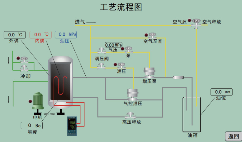 NZCQ 高温高压稠化仪旗舰版 工业流程图