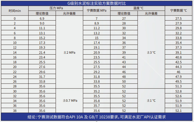 NZCQ 高温高压稠化仪旗舰版 API标准