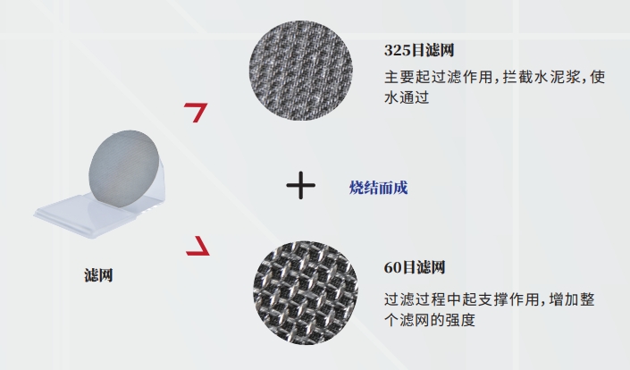 NFSQ   高温高压动态失水仪滤网