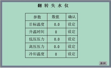 NFSQ   高温高压动态失水仪实验参数