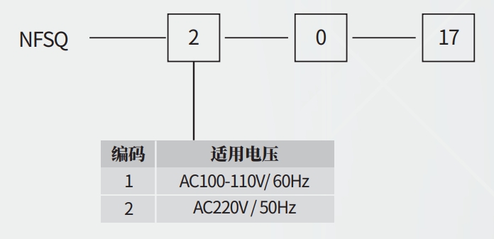 NFSQ   高温高压动态失水仪设备选项