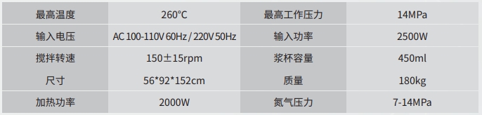 NFSQ   高温高压动态失水仪参数规格