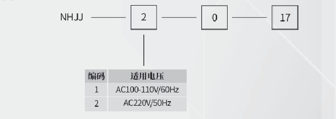 NHJJ 恒速搅拌器标准版 设备选型
