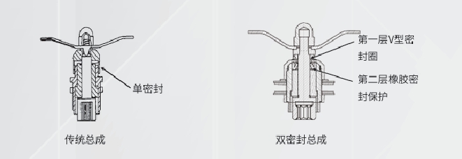 双密封搅拌总成