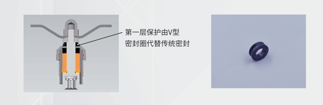 V型密封圈